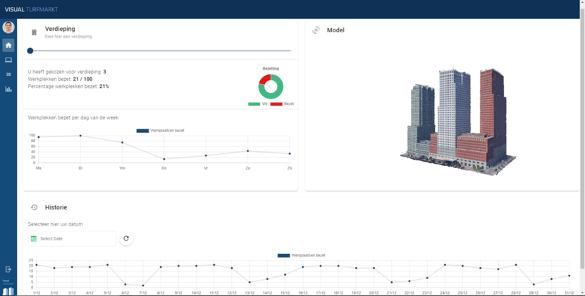 Afbeelding met het gebouw aan de Turfmarkt in 3-D. Ernaast staan lijngrafieken die de bezettingsgraad in de loop van de tijd aangeven.